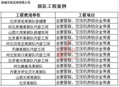 部隊工程案例總表，全套管路