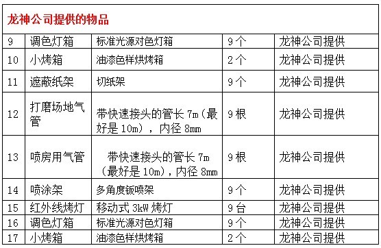 2013年全國(guó)中職汽車運(yùn)用維修技能大賽方案