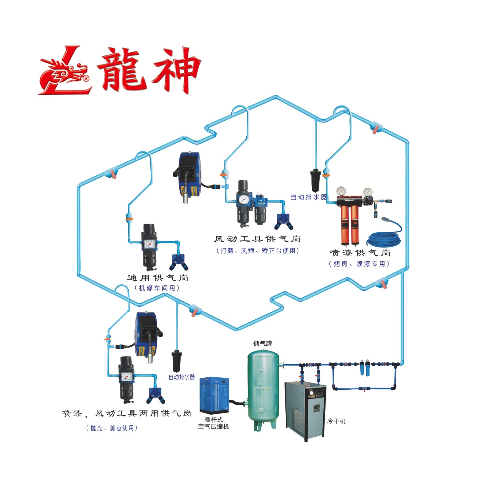 龍神PVR供氣系統(tǒng)——管材及管接頭、附件